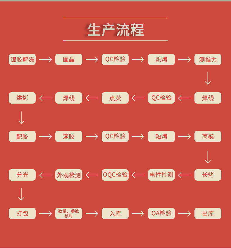 固仕泰詳情頁_05.jpg