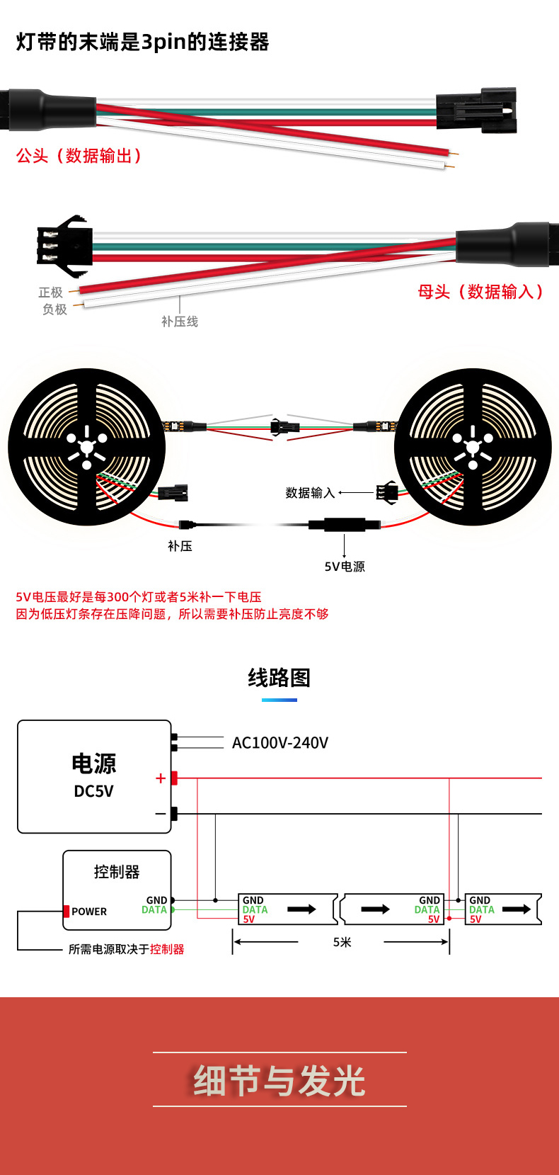 固仕泰燈帶詳情頁_05.jpg