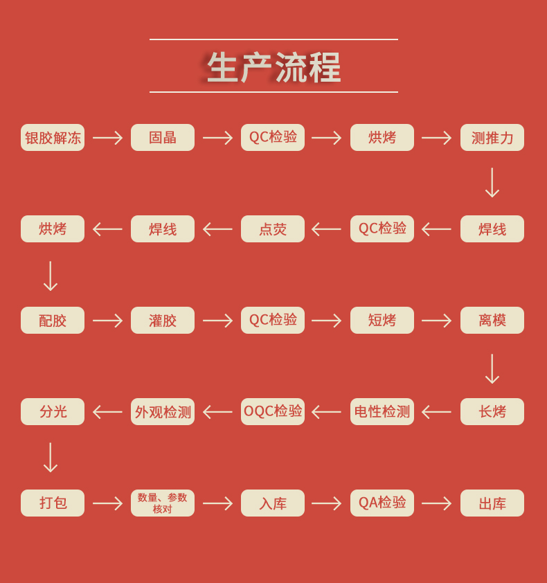 LED插件固仕泰詳情頁(yè)_04.jpg